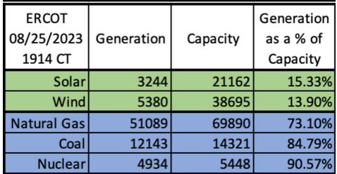 Ercot generations versus capacity.JPG
